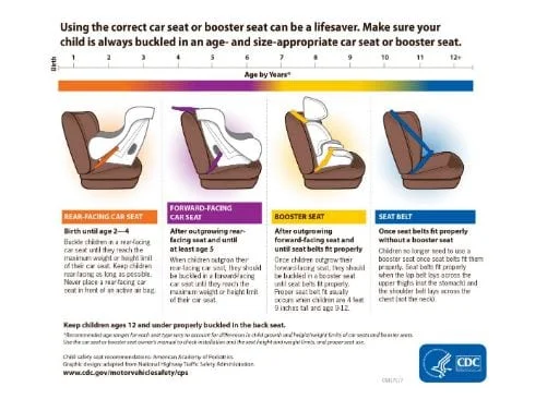 Texas car seat laws: Child passenger safety requirements